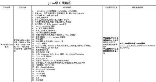 国外java教学视频,从入门到精通